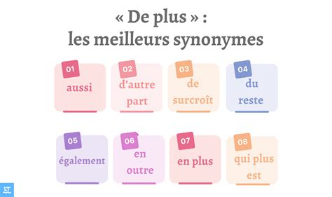 synonymes de plus|une fois de plus synonyme.